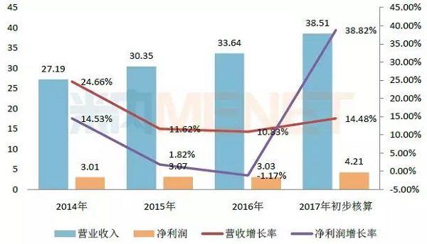 https://mmbiz.qpic.cn/mmbiz_png/vWibLTm8KuibcevkyPseKSpsQAUrnLPr5eSMnBnxSKsZHojfFAkr4hrMv4X9ybLlZ3uibIQJ1zeGec5mPfn9wHslQ/640?wx_fmt=png&wxfrom=5&wx_lazy=1